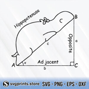 Hippopotenuse-Adjacent-Opposite-svg